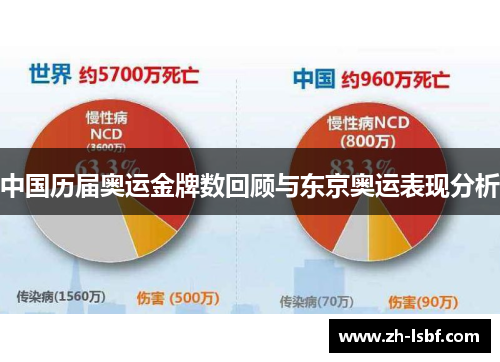 中国历届奥运金牌数回顾与东京奥运表现分析