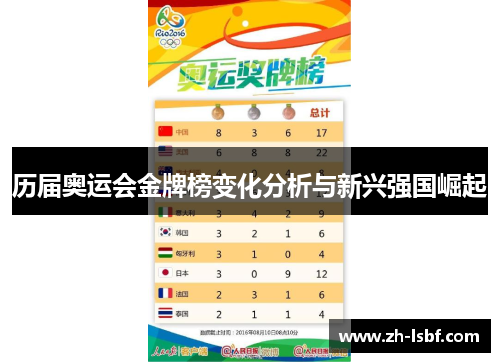 历届奥运会金牌榜变化分析与新兴强国崛起