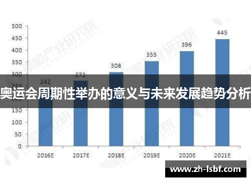 奥运会周期性举办的意义与未来发展趋势分析